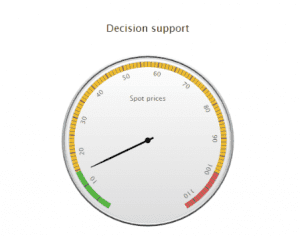 Decision support Spot prices KySwing contract optimization
