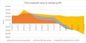 Graph swing paper - value and realized profit