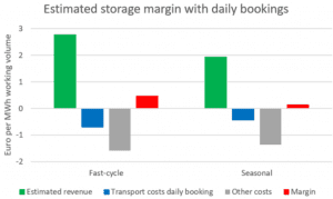 Graph Estimated storage margin